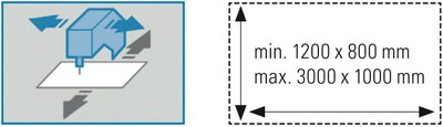 CNC-Nähanlage (Nähmaschine in X-Richtung, Nähguthalter in Y-Richtung verfahrbar) / CNC-Sewing Unit (sewing machine X-axis driven, template Y-axis driven)